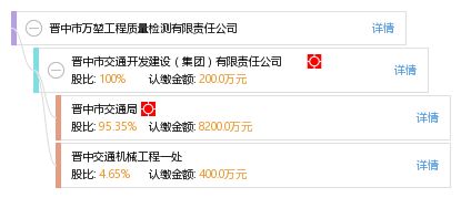 探尋質量之本 晉中市萬堃工程質量檢測有限責任公司的技術傳承與創新