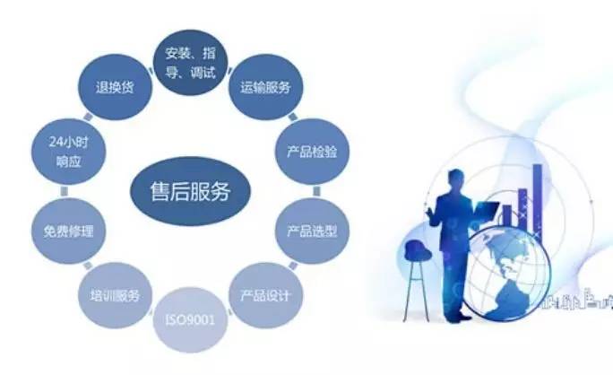 售后處理實用話術,顧客聽了心情平靜